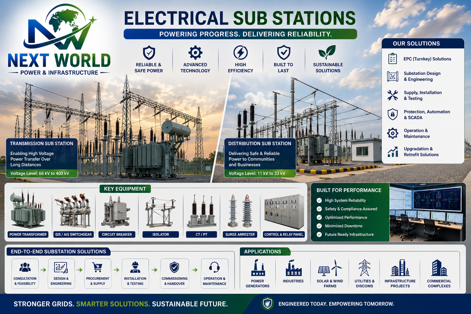 Electrical Sub Station