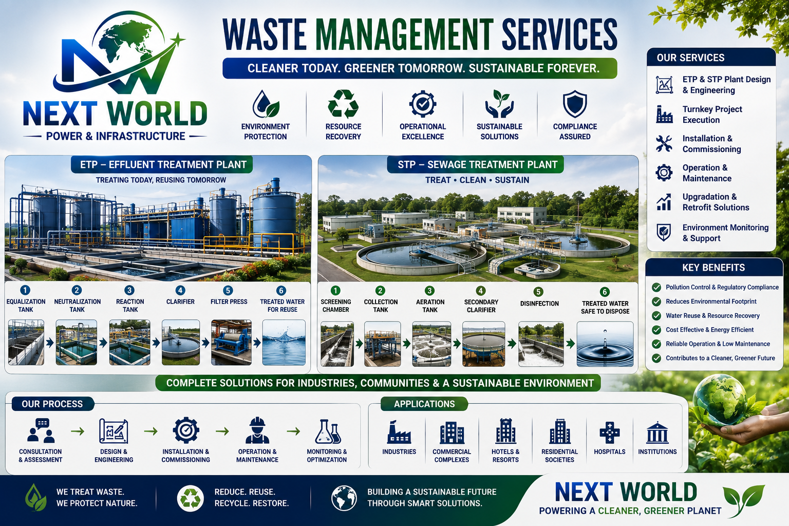 Waste Management