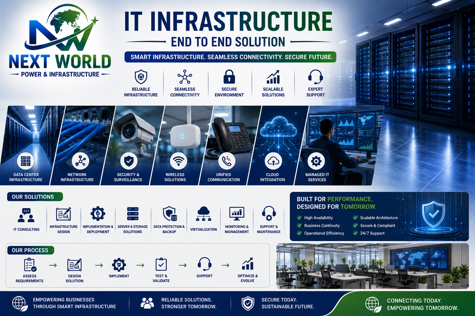 IT Infrastructure